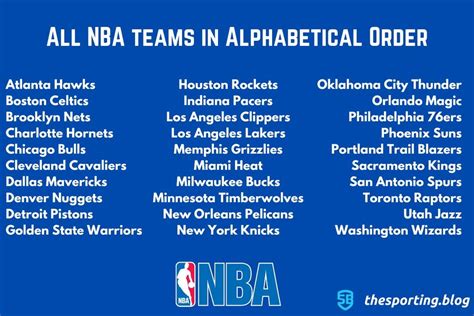 nba team lists today.